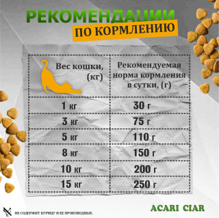 Таблица кормления: Acari Ciar Запеченный. Кэт Утка