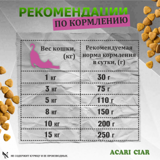 Таблица кормления: Acari Ciar Запеченный. Кэт Ягненок