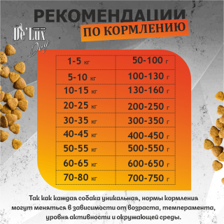 Таблица кормления: Acari Ciar De Lux Dog Запеченный корм с мясом Утки
