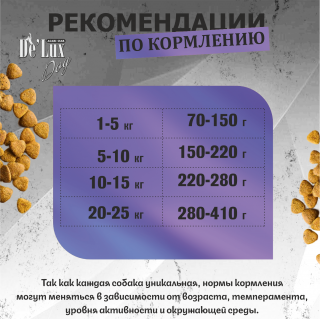 Таблица кормления: Acari Ciar De Lux Dog Запеченный корм с мясом Цесарки. Стартер