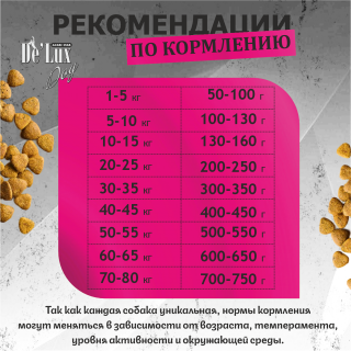 Таблица кормления: Acari Ciar De Lux Dog Запеченный корм с мясом Ягнёнка