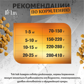 Таблица кормления: Acari Ciar De Lux Dog Запеченный корм с мясом Цесарки и Оленины. Юниор