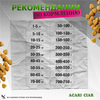 Таблица кормления: Acari Ciar Аврора