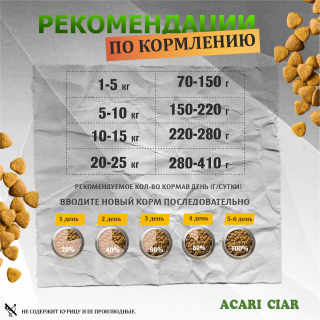 Таблица кормления: Acari Ciar Беби Дог Стартер