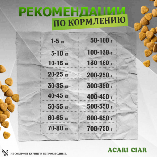 Таблица кормления: Acari Ciar Флагман