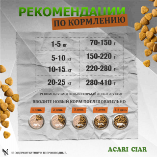 Таблица кормления: Acari Ciar Юниор