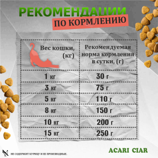 Таблица кормления: Acari Ciar Запеченный. Кэт Телятина