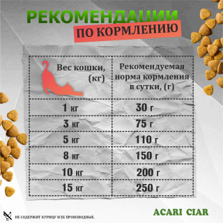 Таблица кормления: Acari Ciar Вет А’Кэт Мейн-кун Стерилизованный. Телятина