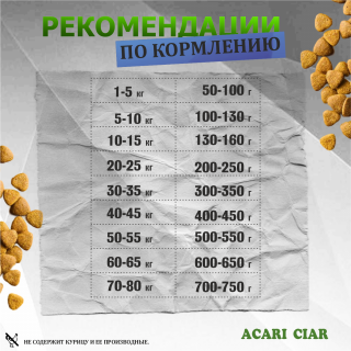 Таблица кормления: Acari Ciar Оптимум Морской рацион