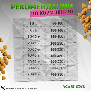 Таблица кормления: Acari Ciar Волчья Стая. Утка