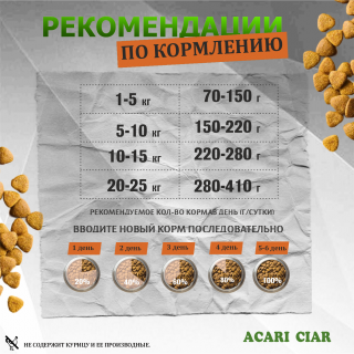 Таблица кормления: Acari Ciar Бамбино