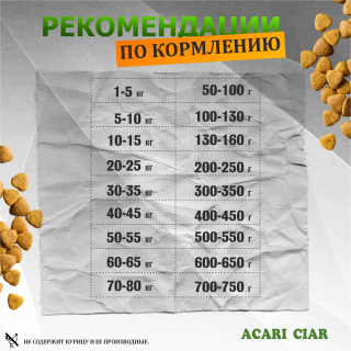 Таблица кормления: Acari Ciar Регулярный Баланс