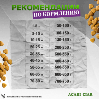 Таблица кормления: Acari Ciar Супер Актив