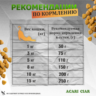 Таблица кормления: Acari Ciar Вет А’Кэт Мейн-кун Стерилизованный. Индейка