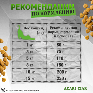 Таблица кормления: Acari Ciar Вет А’Кэт ПХН