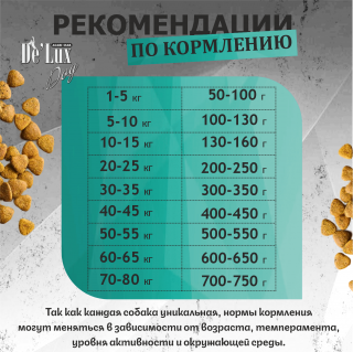 Таблица кормления: Acari Ciar Вет А’Дог Дерма. Морепродукты
