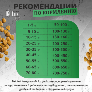 Таблица кормления: Acari Ciar Вет А’Дог Шелкопряд Гипоаллергенный