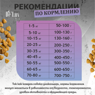 Таблица кормления: Acari Ciar Вет А’Дог Ягненок Гипоаллергенный