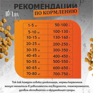 Таблица кормления: Acari Ciar Вет А’Дог Стерилизованный. Индейка