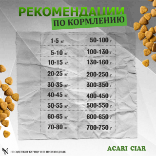 Таблица кормления: Acari Ciar Витал. Индейка/Кролик