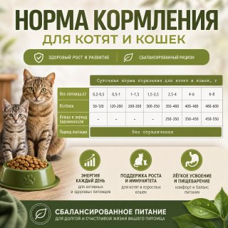 Таблица кормления: Acari Ciar Влажный консервированный корм «Утка мусс». Холистик